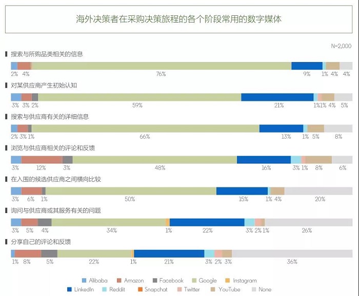 B2B型外貿(mào)企業(yè)，RCEP紅利來之前，應(yīng)該怎么做？---南安外貿(mào)網(wǎng)站建設(shè)，南安谷歌推廣，南安企業(yè)網(wǎng)站