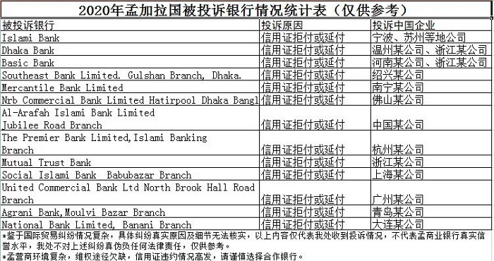 越來越多國(guó)家強(qiáng)制要求信用證付款！這樣的外貿(mào)訂單還接不接？---泉州網(wǎng)站建設(shè)-泉州谷歌競(jìng)價(jià)公司-泉州推特推廣