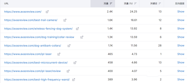 分享幾個正在投放谷歌廣告的affiliate網(wǎng)站---南安網(wǎng)站建設(shè)-南安百度seo 優(yōu)化-南安外貿(mào)網(wǎng)站推廣