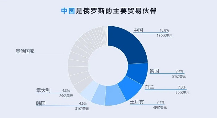 拿俄羅斯市場(chǎng)攻略！客戶開發(fā)快人一步！---長(zhǎng)樂外貿(mào)網(wǎng)站建設(shè)-長(zhǎng)樂谷歌推廣-長(zhǎng)樂谷歌優(yōu)化