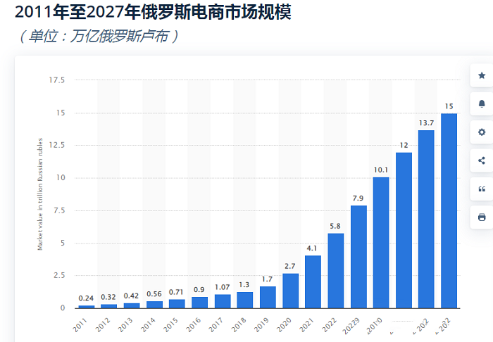 又一俄羅斯跨境電商平臺(tái)開(kāi)啟國(guó)內(nèi)招商！有商家已經(jīng)爆單---石獅x開(kāi)發(fā)-石獅twitter注冊(cè)-石獅twitter運(yùn)營(yíng)