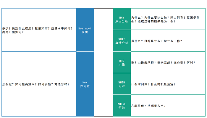 世界頂級(jí)七大管理工具：SWOT、PDCA、6W2H、SMART、WBS、時(shí)間管理、二八原則、波特五力分析---長(zhǎng)樂(lè)網(wǎng)站建設(shè)-長(zhǎng)樂(lè)百度推廣-長(zhǎng)樂(lè)百度seo優(yōu)化