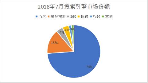 鯰魚來了 百度你是那只爭氣的沙丁魚嗎？ 